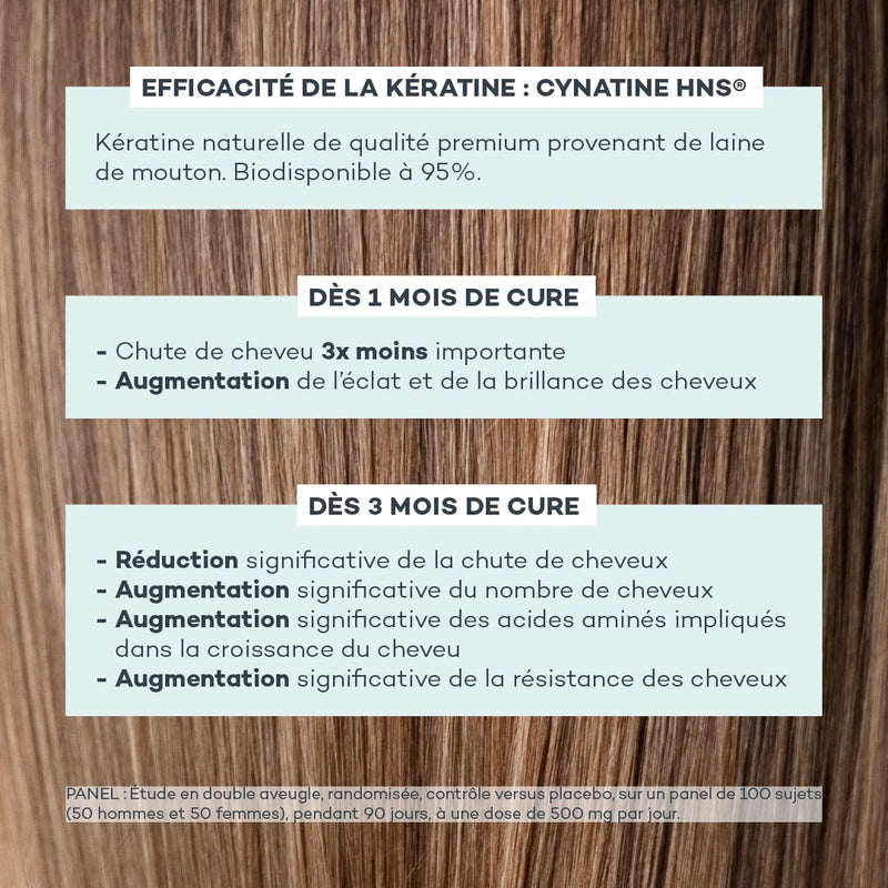 Keratin Absolute - ANTI-WASTE