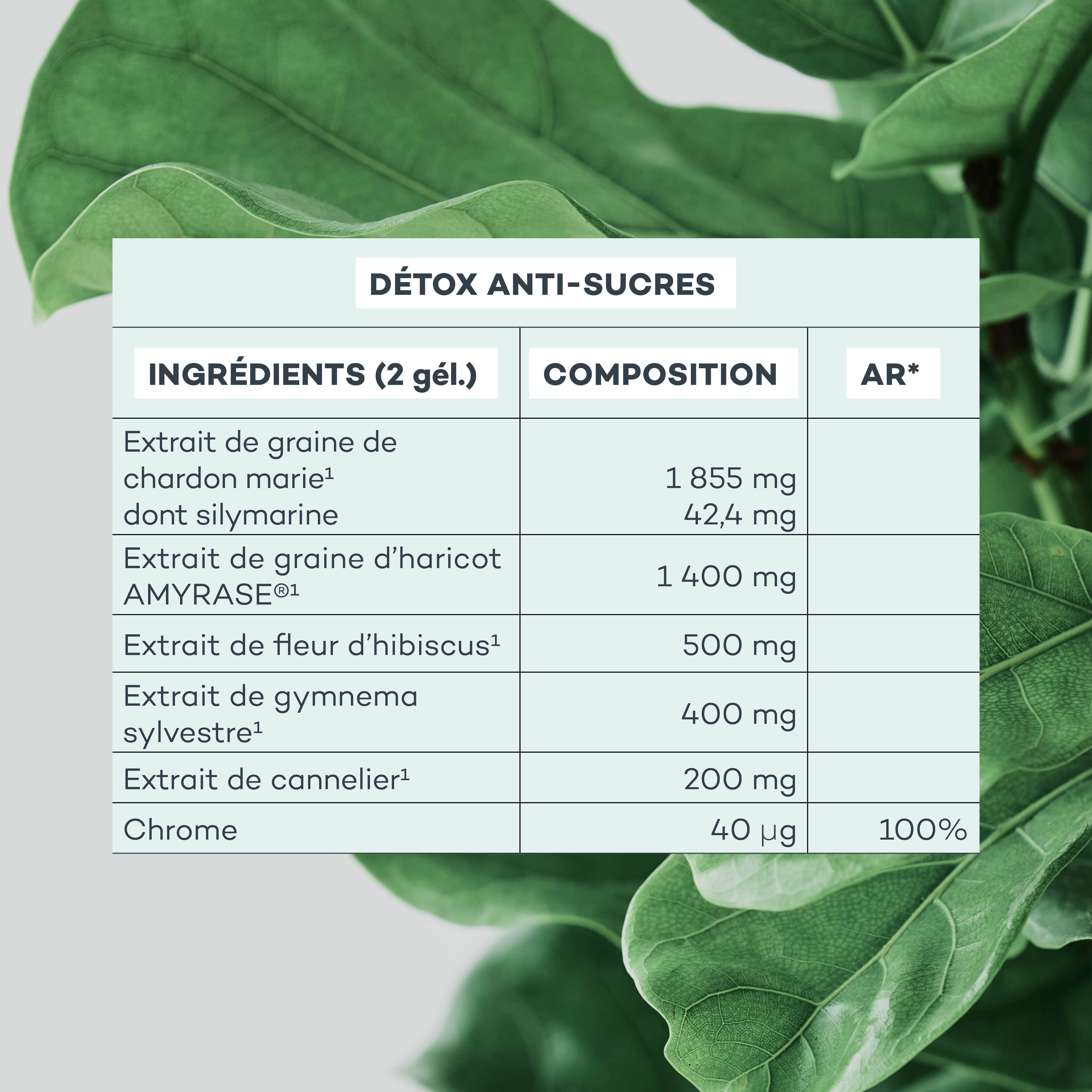 Détox Anti-Sucres